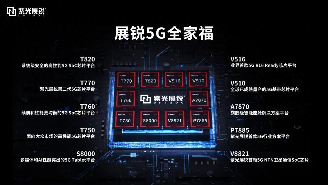 新紫光集团赋能驱动，紫光展锐5g跃进 一往无前