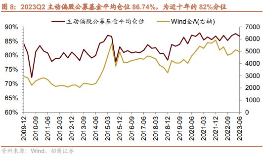 要点来了！公募q2持仓有啥变化